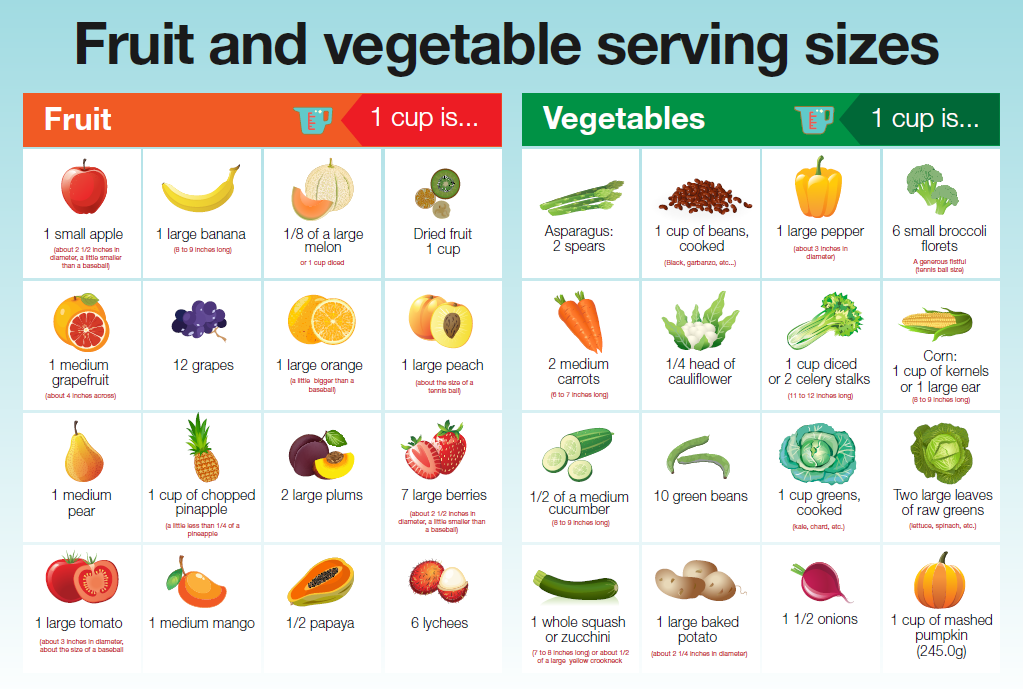 Fruit And Vegetable Serving Sizes Nicole Porter Wellness Corporate 